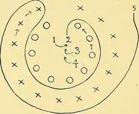 An illustration from Dramatic games and dances for little children (1914)