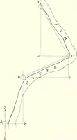 An illustration from The draughtsman's handbook of plan and map drawing, including instructions for the preparation of engineering, architectural, and mechanical drawings (1874)