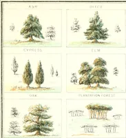 An illustration from The draughtsman's handbook of plan and map drawing, including instructions for the preparation of engineering, architectural, and mechanical drawings (1874)