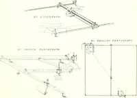 An illustration from The draughtsman's handbook of plan and map drawing, including instructions for the preparation of engineering, architectural, and mechanical drawings (1874)