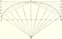 An illustration from The draughtsman's handbook of plan and map drawing, including instructions for the preparation of engineering, architectural, and mechanical drawings (1874)