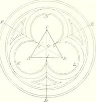 An illustration from The draughtsman's handbook of plan and map drawing, including instructions for the preparation of engineering, architectural, and mechanical drawings (1874)