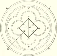 An illustration from The draughtsman's handbook of plan and map drawing, including instructions for the preparation of engineering, architectural, and mechanical drawings (1874)