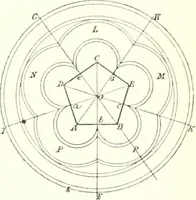 An illustration from The draughtsman's handbook of plan and map drawing, including instructions for the preparation of engineering, architectural, and mechanical drawings (1874)