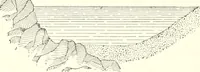 An illustration from The draughtsman's handbook of plan and map drawing, including instructions for the preparation of engineering, architectural, and mechanical drawings (1874)