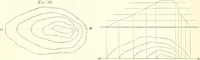 An illustration from The draughtsman's handbook of plan and map drawing, including instructions for the preparation of engineering, architectural, and mechanical drawings (1874)