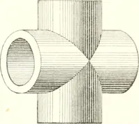 An illustration from The draughtsman's handbook of plan and map drawing, including instructions for the preparation of engineering, architectural, and mechanical drawings (1874)