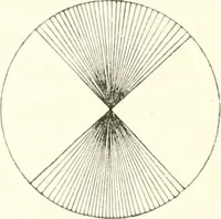An illustration from The draughtsman's handbook of plan and map drawing, including instructions for the preparation of engineering, architectural, and mechanical drawings (1874)