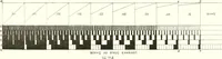 An illustration from The draughtsman's handbook of plan and map drawing, including instructions for the preparation of engineering, architectural, and mechanical drawings (1874)
