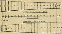 Picture 16 of 49 from Draw frames and fly frames : being a practical treatise on the above machines (1898), leaf 120