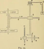 An illustration from Draw frames and fly frames : being a practical treatise on the above machines (1898)