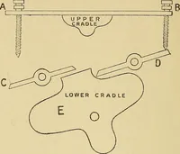Picture 20 of 49 from Draw frames and fly frames : being a practical treatise on the above machines (1898), leaf 137