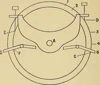 Picture 23 of 49 from Draw frames and fly frames : being a practical treatise on the above machines (1898), leaf 151