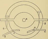 An illustration from Draw frames and fly frames : being a practical treatise on the above machines (1898)