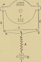 Picture 26 of 49 from Draw frames and fly frames : being a practical treatise on the above machines (1898), leaf 156