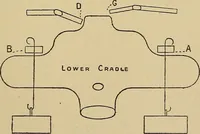 An illustration from Draw frames and fly frames : being a practical treatise on the above machines (1898)