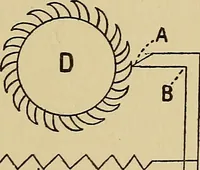 Picture 29 of 49 from Draw frames and fly frames : being a practical treatise on the above machines (1898), leaf 164