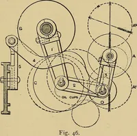 Picture 32 of 49 from Draw frames and fly frames : being a practical treatise on the above machines (1898), leaf 186