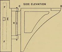 Picture 33 of 49 from Draw frames and fly frames : being a practical treatise on the above machines (1898), leaf 210