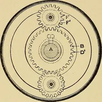 An illustration from Draw frames and fly frames : being a practical treatise on the above machines (1898)