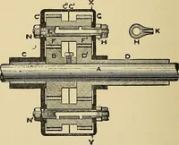 An illustration from Draw frames and fly frames : being a practical treatise on the above machines (1898)