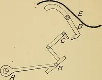 An illustration from Draw frames and fly frames : being a practical treatise on the above machines (1898)