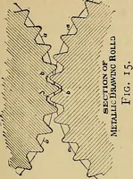 Picture 8 of 49 from Draw frames and fly frames : being a practical treatise on the above machines (1898), leaf 60