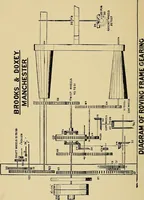 Picture 12 of 49 from Draw frames and fly frames : being a practical treatise on the above machines (1898), leaf 67