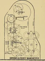 Picture 13 of 49 from Draw frames and fly frames : being a practical treatise on the above machines (1898), leaf 69