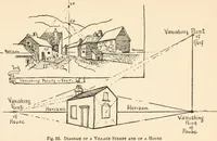 Picture 55 of 101 from Drawing for beginners (1920), leaf 167