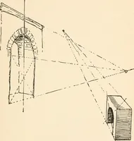 An illustration from Drawing for beginners (1920)
