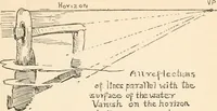 Picture 60 of 101 from Drawing for beginners (1920), leaf 177