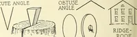 Picture 9 of 143 from Drawing made easy : a helpful book for young artists; the way to begin and finish your sketches, clearly shown step by step (1921), leaf 20