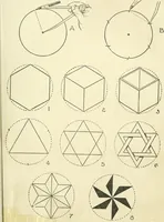 An illustration from Drawing made easy : a helpful book for young artists; the way to begin and finish your sketches, clearly shown step by step (1921)