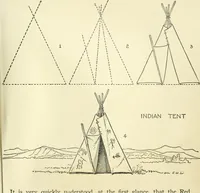 An illustration from Drawing made easy : a helpful book for young artists; the way to begin and finish your sketches, clearly shown step by step (1921)