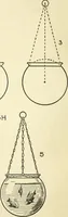 An illustration from Drawing made easy : a helpful book for young artists; the way to begin and finish your sketches, clearly shown step by step (1921)