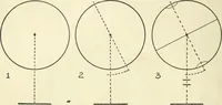 An illustration from Drawing made easy : a helpful book for young artists; the way to begin and finish your sketches, clearly shown step by step (1921)