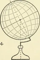 An illustration from Drawing made easy : a helpful book for young artists; the way to begin and finish your sketches, clearly shown step by step (1921)