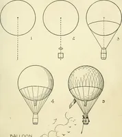 An illustration from Drawing made easy : a helpful book for young artists; the way to begin and finish your sketches, clearly shown step by step (1921)