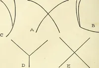 An illustration from Drawing made easy : a helpful book for young artists; the way to begin and finish your sketches, clearly shown step by step (1921)