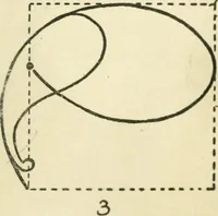 An illustration from Drawing made easy : a helpful book for young artists; the way to begin and finish your sketches, clearly shown step by step (1921)