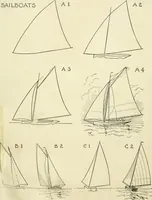 An illustration from Drawing made easy : a helpful book for young artists; the way to begin and finish your sketches, clearly shown step by step (1921)