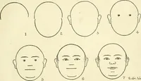 An illustration from Drawing made easy : a helpful book for young artists; the way to begin and finish your sketches, clearly shown step by step (1921)