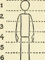 An illustration from Drawing made easy : a helpful book for young artists; the way to begin and finish your sketches, clearly shown step by step (1921)