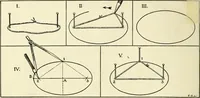 An illustration from Drawing made easy : a helpful book for young artists; the way to begin and finish your sketches, clearly shown step by step (1921)