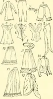 An illustration from Dress, and how to improve it (1897)