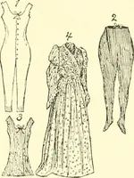 An illustration from Dress, and how to improve it (1897)