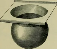 An illustration from Dressings and finishings for textile fabrics and their application; description of all the materials used in dressing textiles (1911)