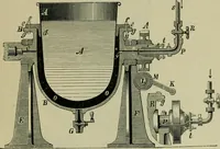 An illustration from Dressings and finishings for textile fabrics and their application; description of all the materials used in dressing textiles (1911)
