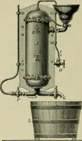 An illustration from Dressings and finishings for textile fabrics and their application; description of all the materials used in dressing textiles (1911)